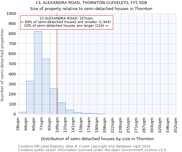 13, ALEXANDRA ROAD, THORNTON-CLEVELEYS, FY5 5DB: Size of property relative to detached houses in Thornton