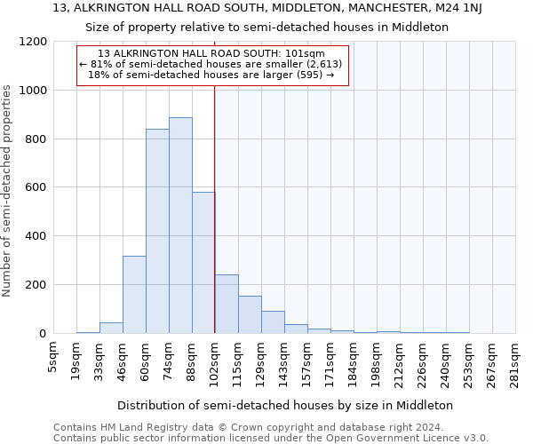 13, ALKRINGTON HALL ROAD SOUTH, MIDDLETON, MANCHESTER, M24 1NJ: Size of property relative to detached houses in Middleton