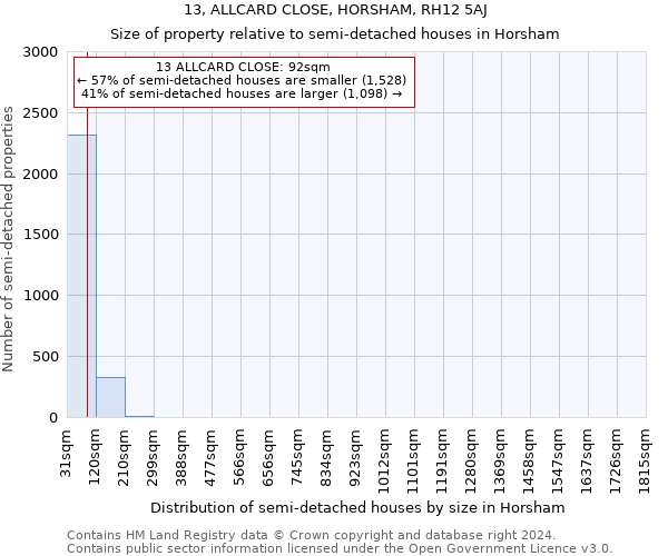 13, ALLCARD CLOSE, HORSHAM, RH12 5AJ: Size of property relative to detached houses in Horsham