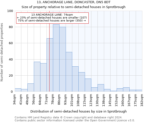 13, ANCHORAGE LANE, DONCASTER, DN5 8DT: Size of property relative to detached houses in Sprotbrough