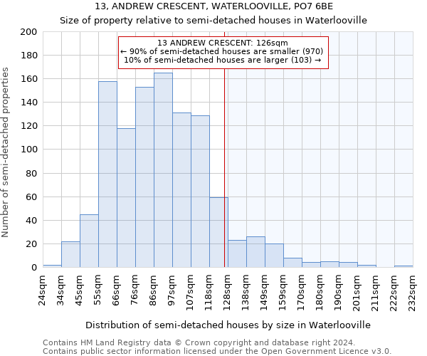 13, ANDREW CRESCENT, WATERLOOVILLE, PO7 6BE: Size of property relative to detached houses in Waterlooville