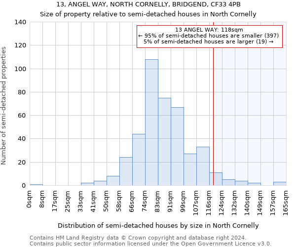 13, ANGEL WAY, NORTH CORNELLY, BRIDGEND, CF33 4PB: Size of property relative to detached houses in North Cornelly