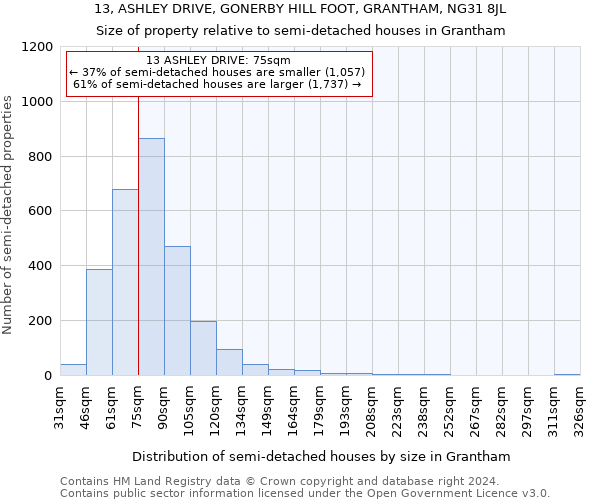 13, ASHLEY DRIVE, GONERBY HILL FOOT, GRANTHAM, NG31 8JL: Size of property relative to detached houses in Grantham