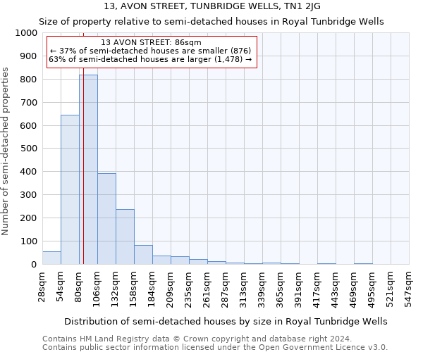 13, AVON STREET, TUNBRIDGE WELLS, TN1 2JG: Size of property relative to detached houses in Royal Tunbridge Wells