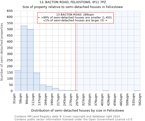13, BACTON ROAD, FELIXSTOWE, IP11 7PZ: Size of property relative to detached houses in Felixstowe