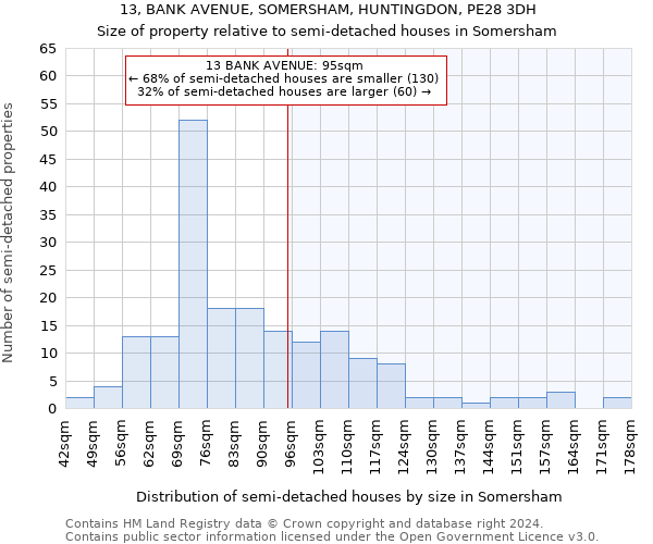 13, BANK AVENUE, SOMERSHAM, HUNTINGDON, PE28 3DH: Size of property relative to detached houses in Somersham