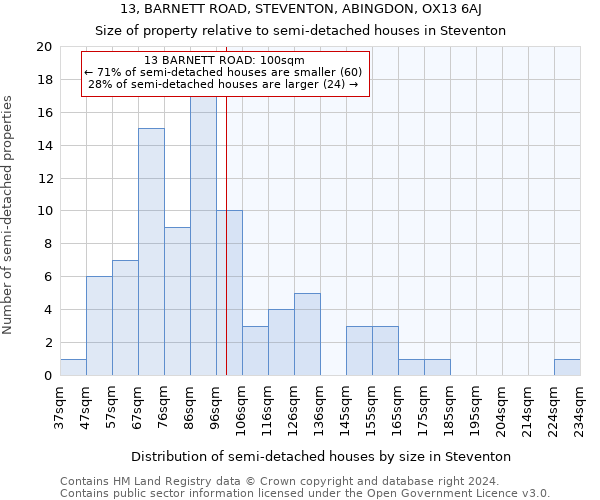 13, BARNETT ROAD, STEVENTON, ABINGDON, OX13 6AJ: Size of property relative to detached houses in Steventon