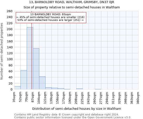 13, BARNOLDBY ROAD, WALTHAM, GRIMSBY, DN37 0JR: Size of property relative to detached houses in Waltham