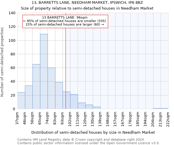 13, BARRETTS LANE, NEEDHAM MARKET, IPSWICH, IP6 8BZ: Size of property relative to detached houses in Needham Market