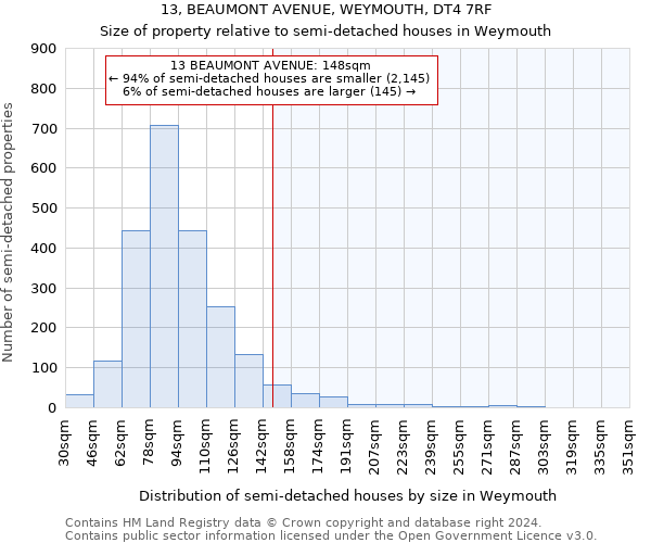 13, BEAUMONT AVENUE, WEYMOUTH, DT4 7RF: Size of property relative to detached houses in Weymouth