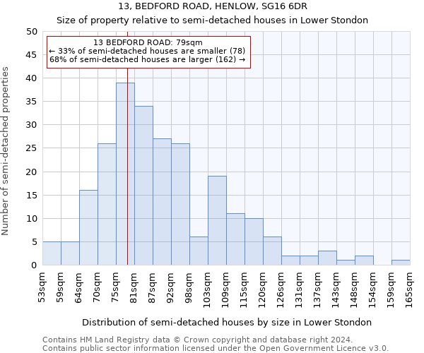 13, BEDFORD ROAD, HENLOW, SG16 6DR: Size of property relative to detached houses in Lower Stondon