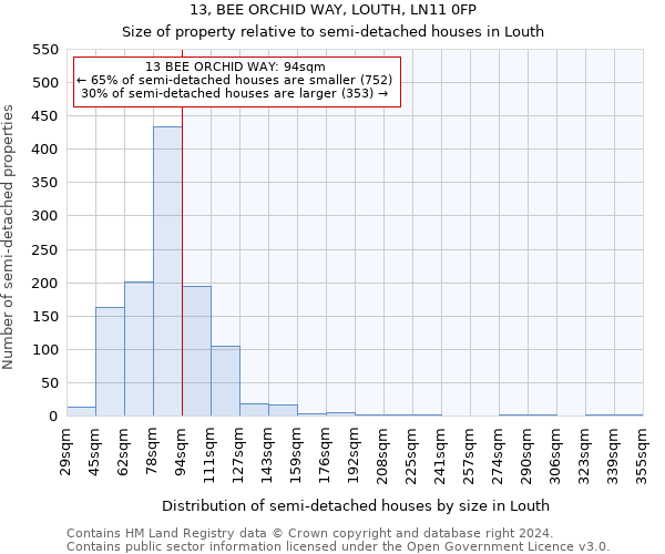 13, BEE ORCHID WAY, LOUTH, LN11 0FP: Size of property relative to detached houses in Louth