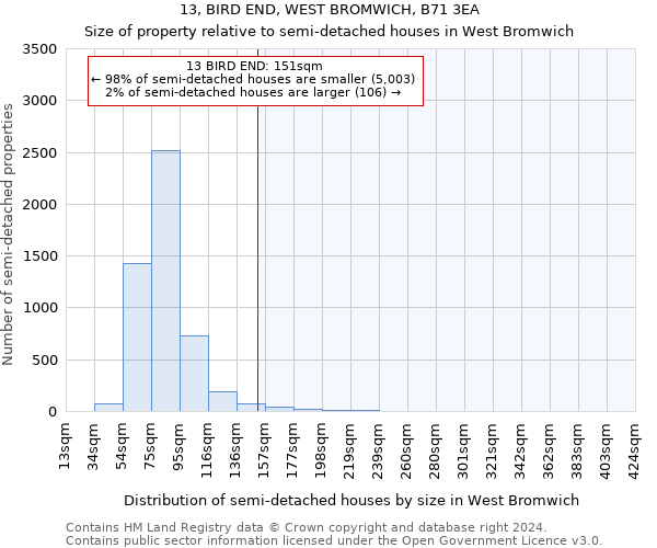 13, BIRD END, WEST BROMWICH, B71 3EA: Size of property relative to detached houses in West Bromwich