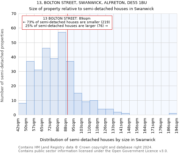 13, BOLTON STREET, SWANWICK, ALFRETON, DE55 1BU: Size of property relative to detached houses in Swanwick