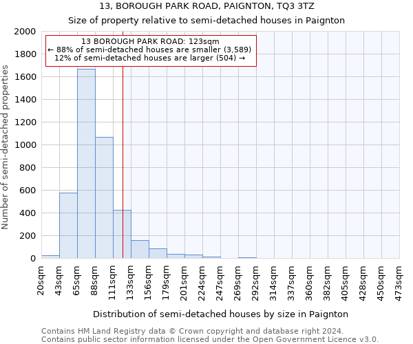 13, BOROUGH PARK ROAD, PAIGNTON, TQ3 3TZ: Size of property relative to detached houses in Paignton