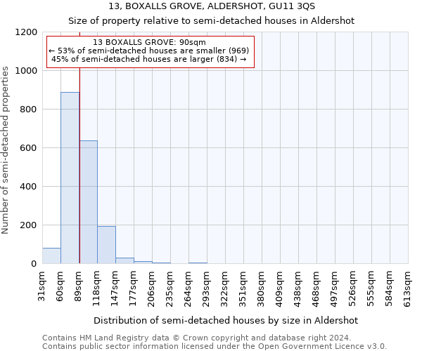 13, BOXALLS GROVE, ALDERSHOT, GU11 3QS: Size of property relative to detached houses in Aldershot