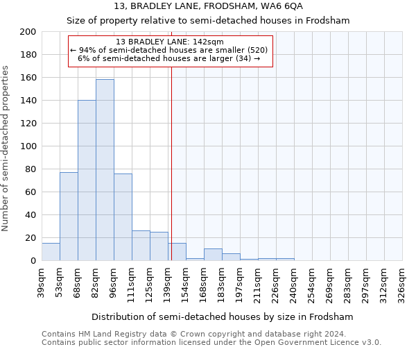 13, BRADLEY LANE, FRODSHAM, WA6 6QA: Size of property relative to detached houses in Frodsham