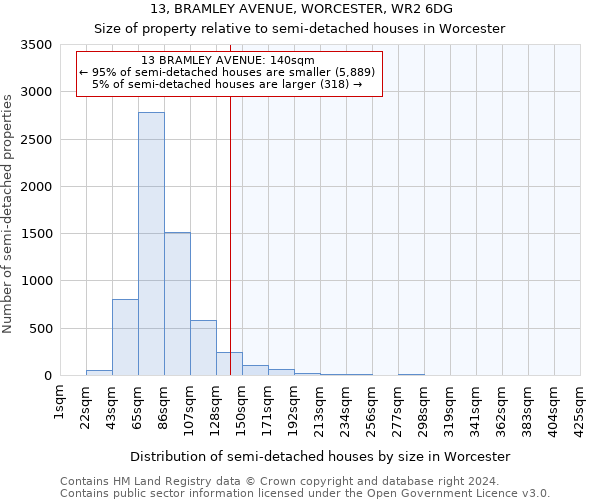 13, BRAMLEY AVENUE, WORCESTER, WR2 6DG: Size of property relative to detached houses in Worcester