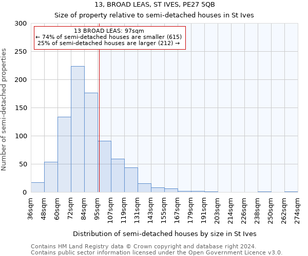 13, BROAD LEAS, ST IVES, PE27 5QB: Size of property relative to detached houses in St Ives