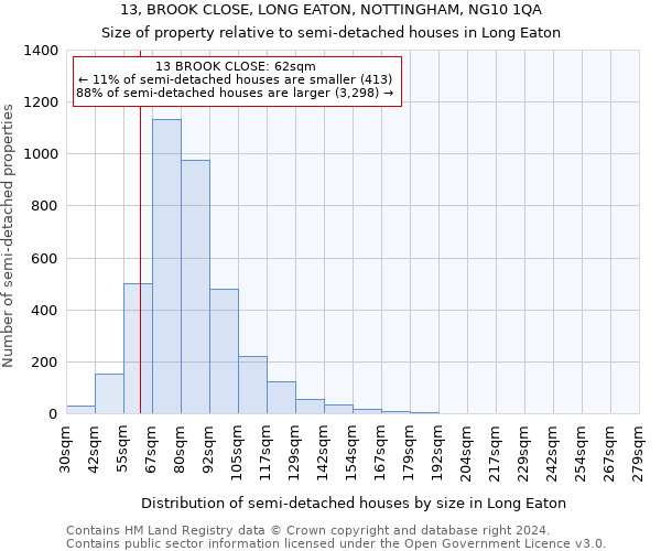 13, BROOK CLOSE, LONG EATON, NOTTINGHAM, NG10 1QA: Size of property relative to detached houses in Long Eaton