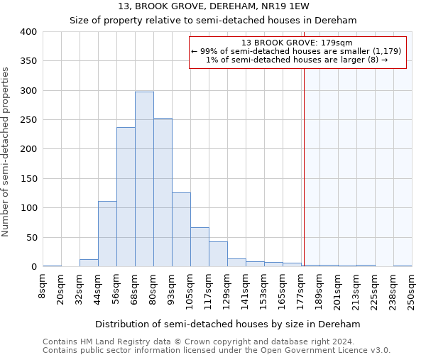 13, BROOK GROVE, DEREHAM, NR19 1EW: Size of property relative to detached houses in Dereham