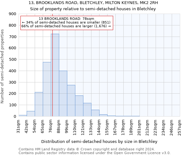 13, BROOKLANDS ROAD, BLETCHLEY, MILTON KEYNES, MK2 2RH: Size of property relative to detached houses in Bletchley