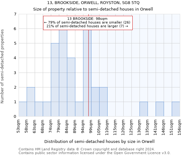 13, BROOKSIDE, ORWELL, ROYSTON, SG8 5TQ: Size of property relative to detached houses in Orwell