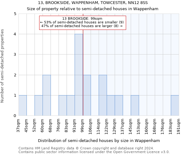 13, BROOKSIDE, WAPPENHAM, TOWCESTER, NN12 8SS: Size of property relative to detached houses in Wappenham