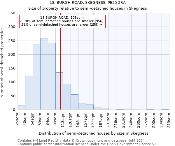 13, BURGH ROAD, SKEGNESS, PE25 2RA: Size of property relative to detached houses in Skegness