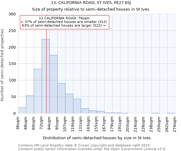 13, CALIFORNIA ROAD, ST IVES, PE27 6SJ: Size of property relative to detached houses in St Ives