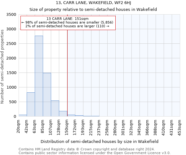 13, CARR LANE, WAKEFIELD, WF2 6HJ: Size of property relative to detached houses in Wakefield