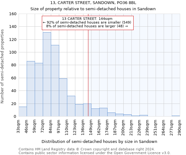 13, CARTER STREET, SANDOWN, PO36 8BL: Size of property relative to detached houses in Sandown