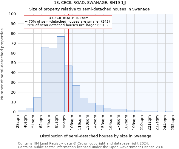 13, CECIL ROAD, SWANAGE, BH19 1JJ: Size of property relative to detached houses in Swanage