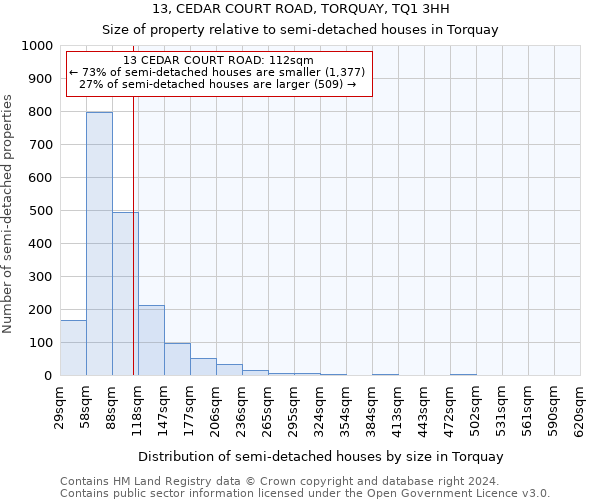 13, CEDAR COURT ROAD, TORQUAY, TQ1 3HH: Size of property relative to detached houses in Torquay