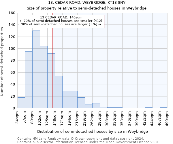 13, CEDAR ROAD, WEYBRIDGE, KT13 8NY: Size of property relative to detached houses in Weybridge