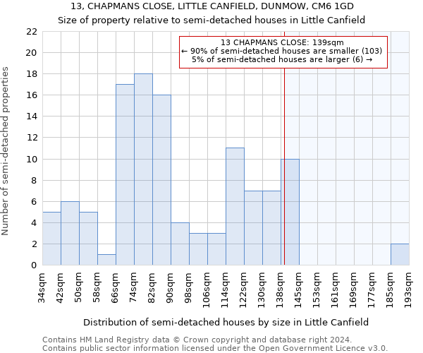 13, CHAPMANS CLOSE, LITTLE CANFIELD, DUNMOW, CM6 1GD: Size of property relative to detached houses in Little Canfield