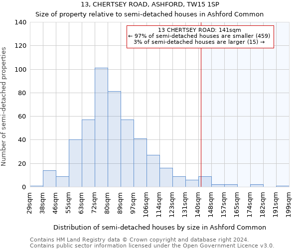 13, CHERTSEY ROAD, ASHFORD, TW15 1SP: Size of property relative to detached houses in Ashford Common