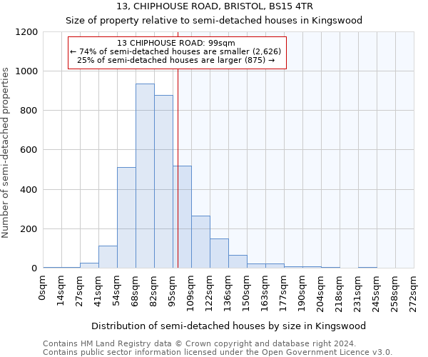 13, CHIPHOUSE ROAD, BRISTOL, BS15 4TR: Size of property relative to detached houses in Kingswood