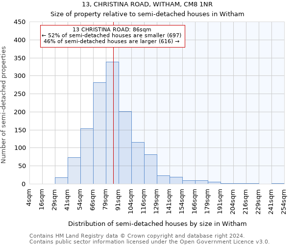 13, CHRISTINA ROAD, WITHAM, CM8 1NR: Size of property relative to detached houses in Witham