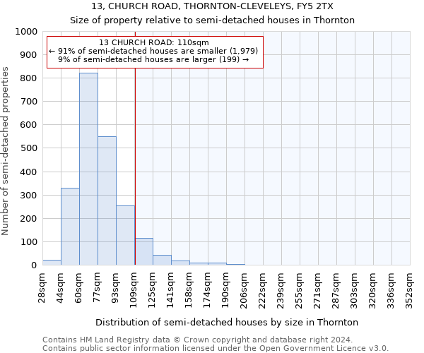 13, CHURCH ROAD, THORNTON-CLEVELEYS, FY5 2TX: Size of property relative to detached houses in Thornton