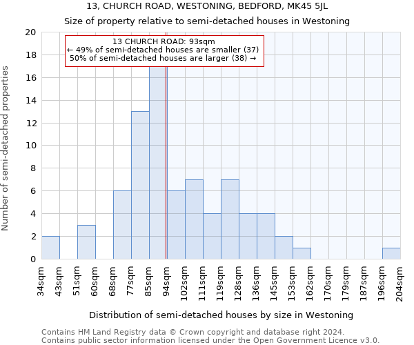 13, CHURCH ROAD, WESTONING, BEDFORD, MK45 5JL: Size of property relative to detached houses in Westoning