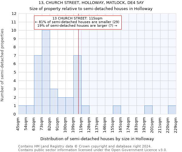 13, CHURCH STREET, HOLLOWAY, MATLOCK, DE4 5AY: Size of property relative to detached houses in Holloway