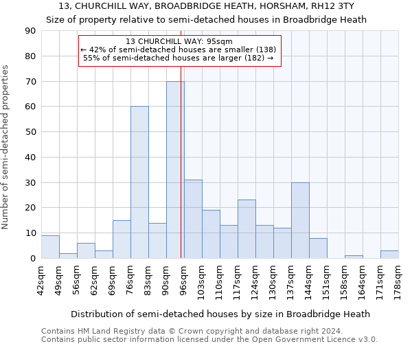 13, CHURCHILL WAY, BROADBRIDGE HEATH, HORSHAM, RH12 3TY: Size of property relative to detached houses in Broadbridge Heath