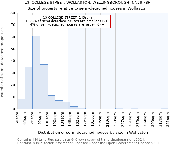 13, COLLEGE STREET, WOLLASTON, WELLINGBOROUGH, NN29 7SF: Size of property relative to detached houses in Wollaston