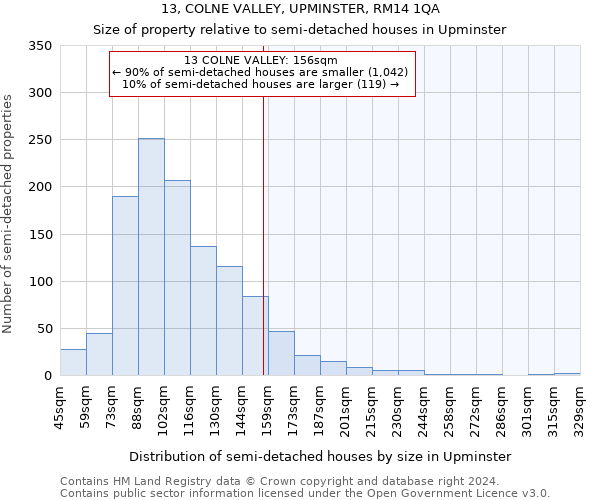 13, COLNE VALLEY, UPMINSTER, RM14 1QA: Size of property relative to detached houses in Upminster