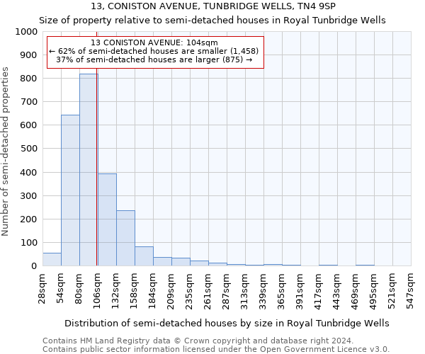 13, CONISTON AVENUE, TUNBRIDGE WELLS, TN4 9SP: Size of property relative to detached houses in Royal Tunbridge Wells