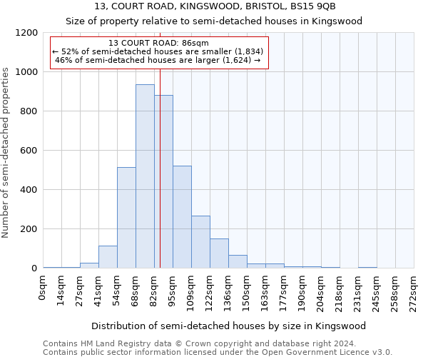 13, COURT ROAD, KINGSWOOD, BRISTOL, BS15 9QB: Size of property relative to detached houses in Kingswood