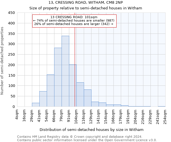 13, CRESSING ROAD, WITHAM, CM8 2NP: Size of property relative to detached houses in Witham