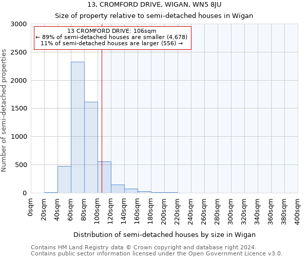 13, CROMFORD DRIVE, WIGAN, WN5 8JU: Size of property relative to detached houses in Wigan