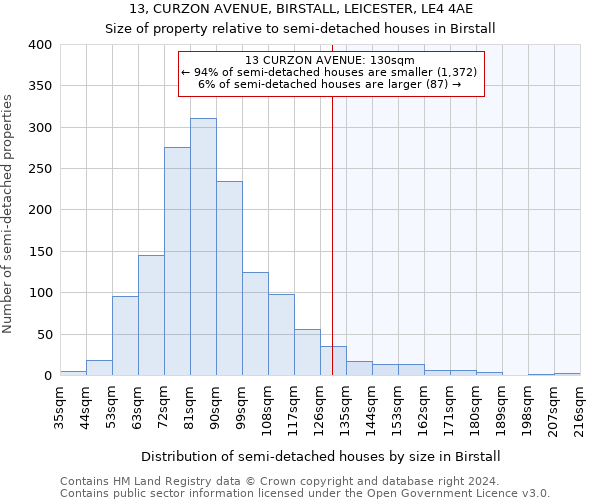 13, CURZON AVENUE, BIRSTALL, LEICESTER, LE4 4AE: Size of property relative to detached houses in Birstall